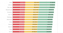 paralegal salaries in 2019 illustrated